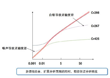 譜育科技