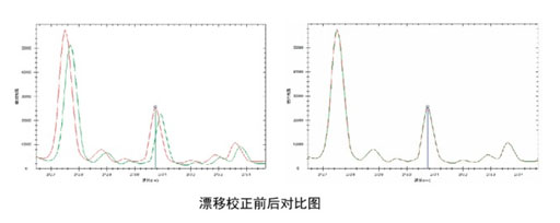 譜育科技