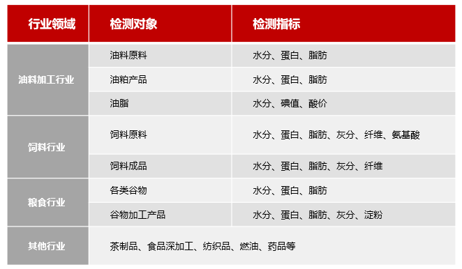 譜育科技