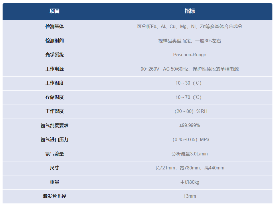 譜育科技