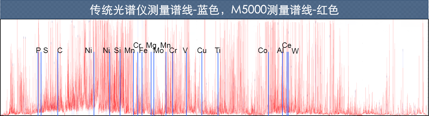 譜育科技